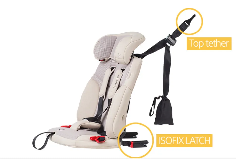 Soonsung Billy Pro Car Seat 2